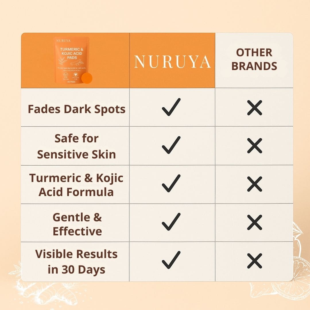 Brightening Pads with Turmeric and Kojic Acid