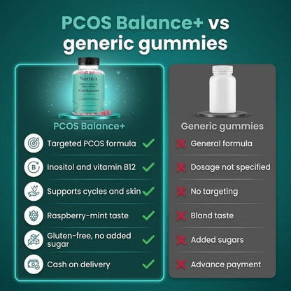 PCOS Balance+ Hormonal balance, regular cycles, clear skin