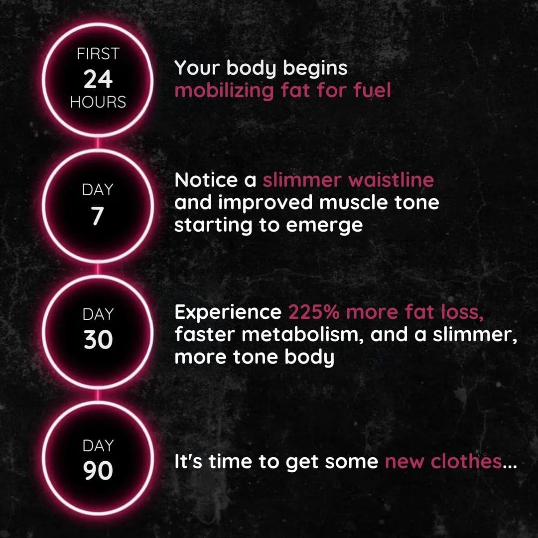 Night-time fat-burning dietary supplement