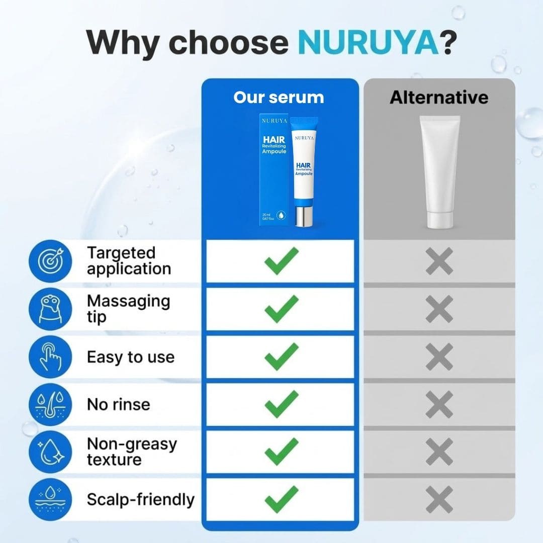 Hair Revitalizing Ampoule Serum